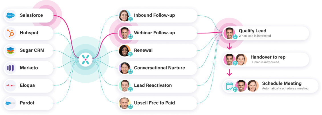 how lead engagement ai works - lead engagement ai example - lead engagement ai - lead engagement with exceed ai