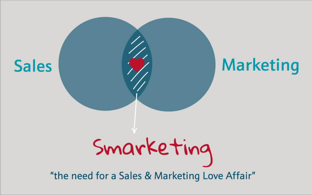 smarketing - sales and marketing fusion - sales and marketing 