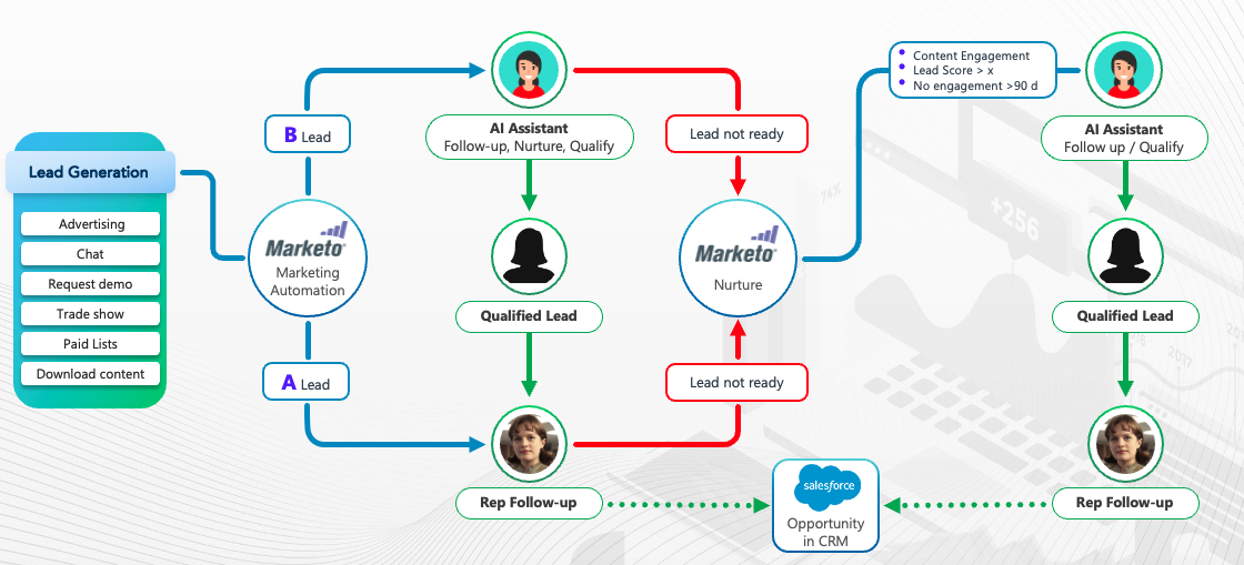 The Rise of AI Virtual Assistants for Lead Gen in Arkansas thumbnail