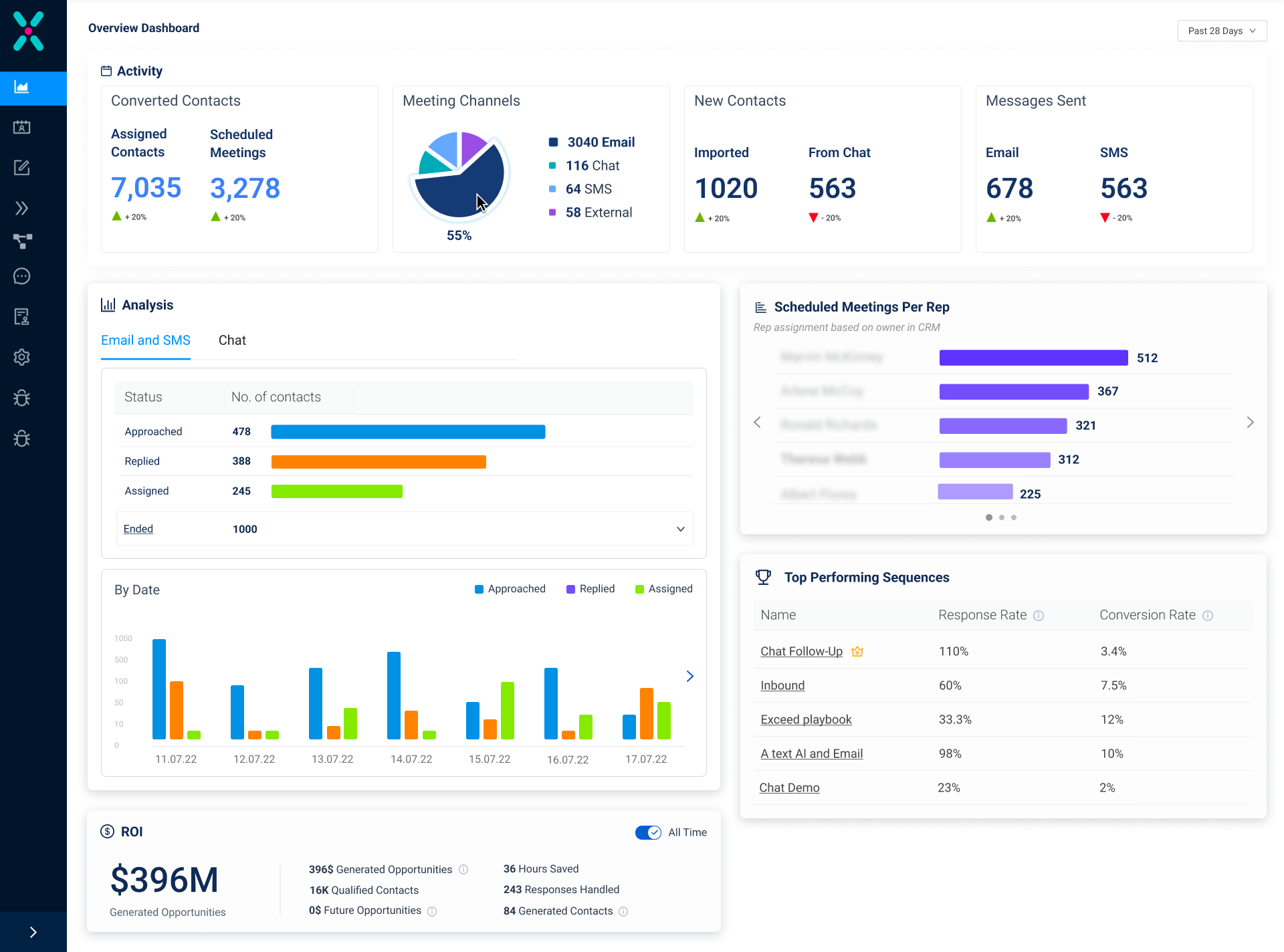 virtual sales assistant ai - ai sales assistant dashboard - exceed ai virtual sales assistant - inside virtual ai sales assistant